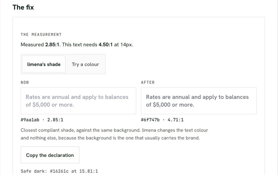 The fix for a contrast barrier: measured 2.85 to 1 against the 4.5 to 1 needed, before and after previews using limena’s nearest passing shade, and a button to copy the CSS declaration.